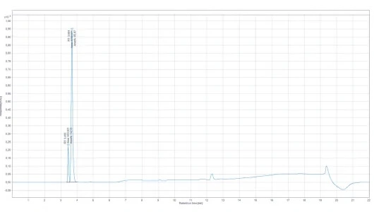 Chromatogram GHK CU